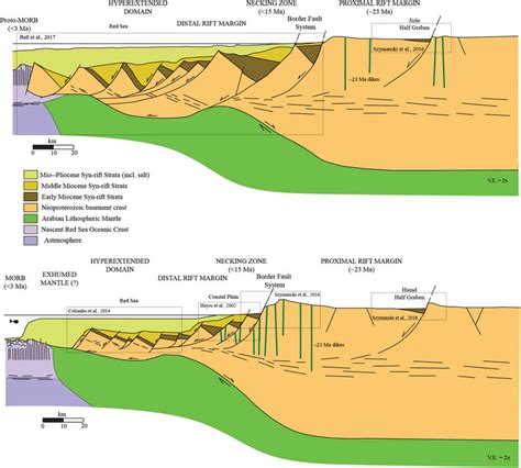 Crustal-scale cross-sections across the northern and central Saudi ...