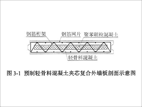 预制轻骨料混凝土夹芯复合外墙板钢模具 玛纳公司