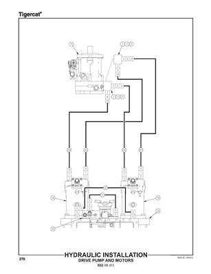 Installation Hydraulique Pompe D Entra Nement Et Moteur