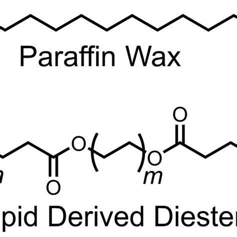 Generalized Structures Of Paraffin Wax And Lipid Derived Diester Download Scientific Diagram