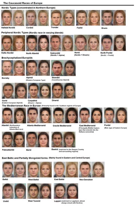 Male Phenotypes Across Europe And Surrounding Areas R Mapporn