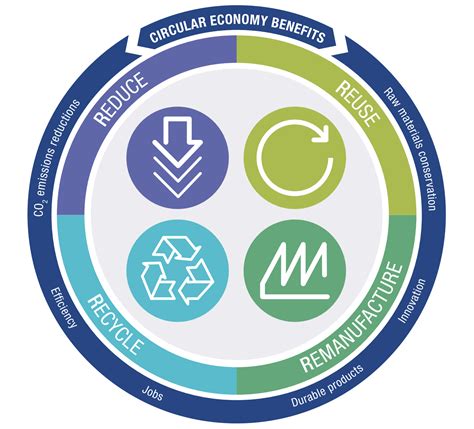 Circular Economy Conference 2024 Leann Myrilla