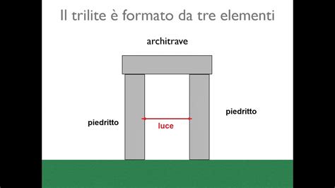 Strutture Elementari Trilite YouTube