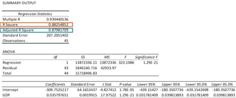 R Squared Definition Interpretation Formula How To Calculate