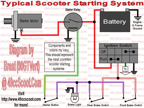 Electric Scooter Wiring Diagram Wiring Diagram