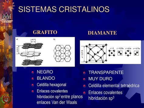 ESTRUCTURAS DE LOS MATERIALES Cristalina Ppt Descargar