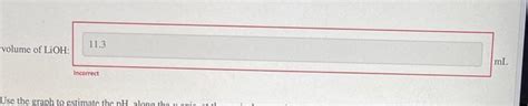 Solved A titration was performed where a strong acid, HNO3, | Chegg.com