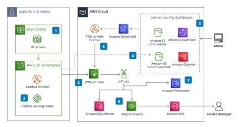 Guidance For Queue Depth Management On Aws