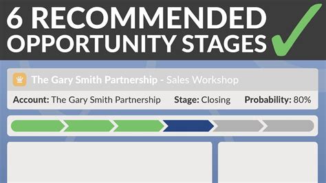 6 Recommended Opportunity Stages In Salesforce Youtube