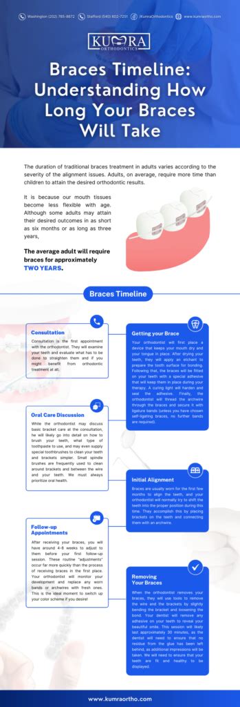 Braces Timeline: Understanding How Long You'll Braces Will Take | Kumra Orthodontics