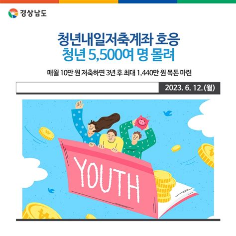 “청년내일저축계좌 호응청년 5500여 명 몰려” 경상남도 웰로