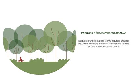 Solu Es Baseadas Na Natureza Grupo De Intera O Pesquisa Em