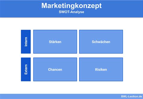 Marketingkonzept Definition Erklärung And Beispiele Übungsfragen