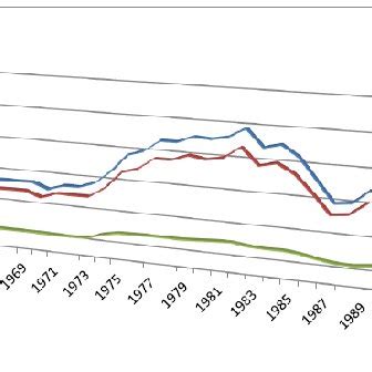 Mongolia Recorded Alcohol Per Capita 15 Consumption 1961 1989