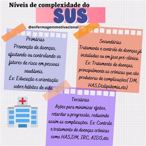 Níveis de Complexidade do SUS Enfermagem