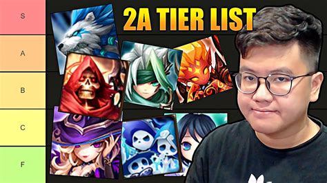 A Tier List In Summoners War Youtube