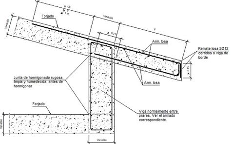 Detalles Constructivos Cype Fig B Encuentro En Alero De Forjado