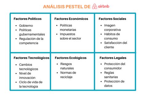 Analisis Pestel Que Es Como Se Hace Y Ejemplo Aplicado Images Porn