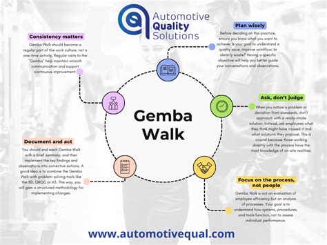 Gemba Walk In The Industrial Sector Discover A Practical Guide