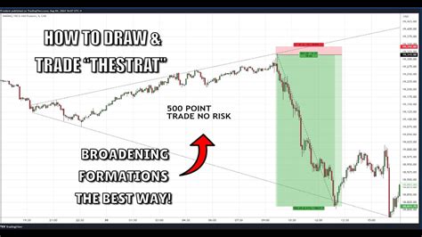 How To Draw Trade TheStrat Broadening Formations The Best Way