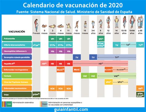 Todo Sobre El Calendario De Vacunaci N Espa Ol En Para Los Ni Os