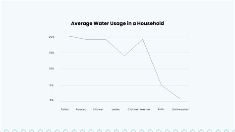 Free Graph Infographic Presentation Template - Google Slides, Apple ...