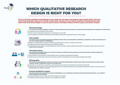 Qualitative Methodology