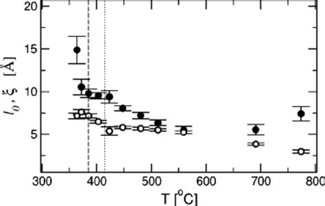 Calculated Reflected Intensities At The Surface Con Sidering