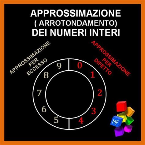 Approssimazione O Arrotondamento Dei Numeri Interi Esempi Svolti Ed