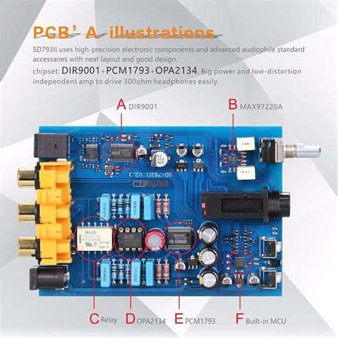 SMSL SD 793II DAC ตงโตะแบบจว คณภาพ Hi Res JABEN