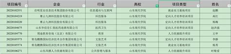 我校获批8项教育部第一期供需对接就业育人项目 山东现代学院