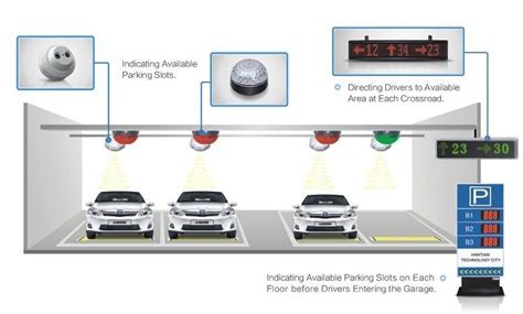 Intelligent Ultrasonic Sensors Parking Guidance System for Indoor Parking Lots - Parking ...