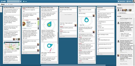 10 Tips For Using Trello As An Effective Agile Scrum Project Management