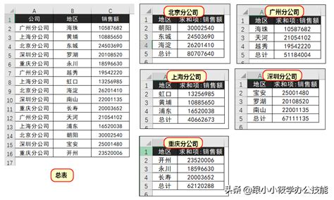 Excel中，按字段将一表拆分成多表，使用该方法最简单 正数办公