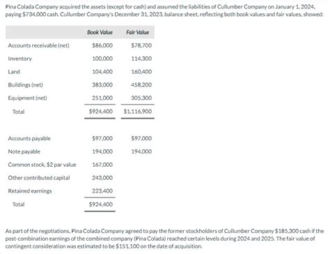 Solved Pina Colada Company Acquired The Assets Except For Chegg