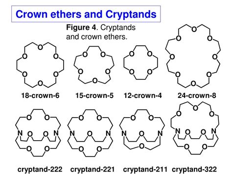 Ppt Lecture 14 Chemistry Of Groups I Ii Iii And Iv Powerpoint