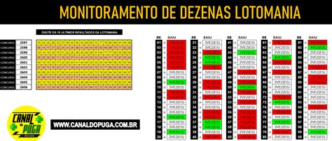 Planilha Lotomania Analise Das Melhores Dezenas At Concursos