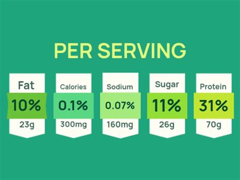 Placeit Nutrition Facts Label Creator Featuring Food Value Information