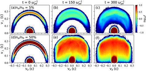 Harmonic Electron Cyclotron Maser Emissions Driven By Energetic