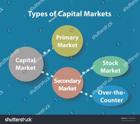 Types Capital Markets Diagram Stock Vector (Royalty Free) 674905258 ...