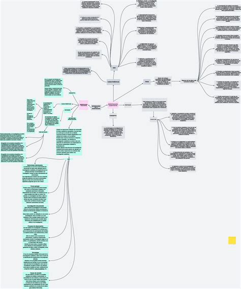 Calaméo Mapa Mental P gina 1