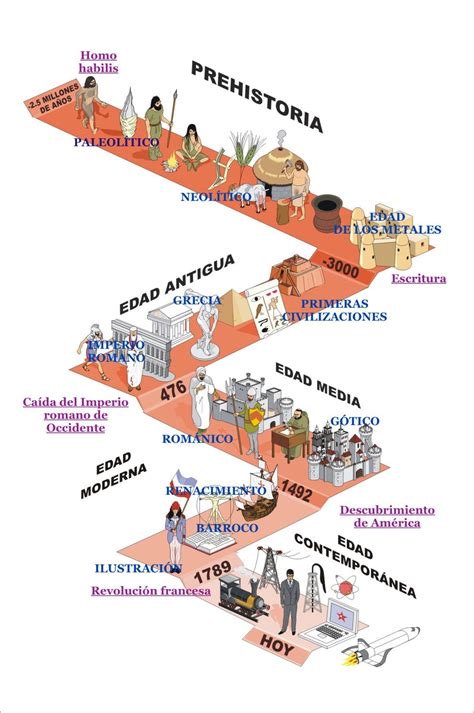 Geografia Linea Del Tiempo Timeline Timetoast Timelines Otosection