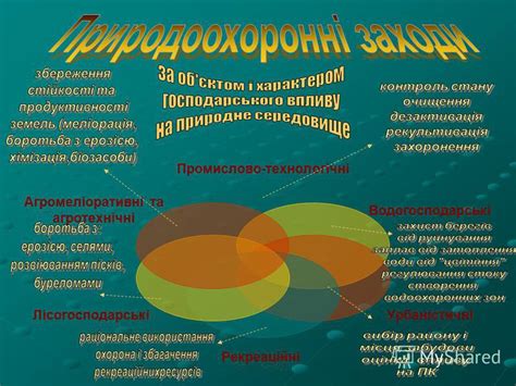 Презентация на тему: "Природні ресурси ...