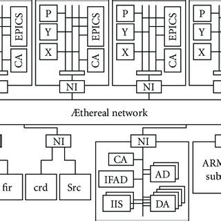 Next-generation car infotainment system architecture. | Download ...