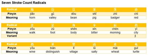 Introduction To The Writing of Chinese Characters : Radicals and Stroke Order