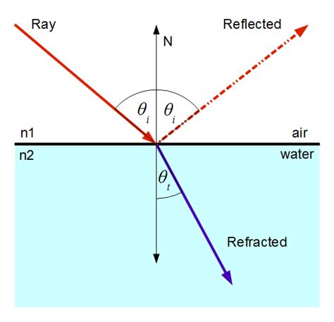 Angle of reflection diagram - noredfreak