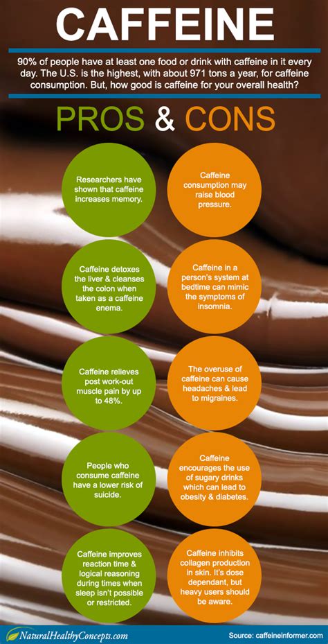 Caffeine The Good Bad Natural Healthy Concepts Cinnamon Health