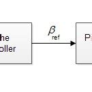 Structure of pitch angle control | Download Scientific Diagram