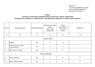 Додаток 1 до Наказу ДСА України № 812 | PPT