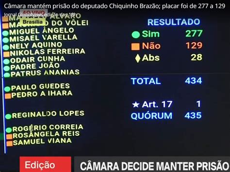 Câmara Aprova Manutenção Da Prisão De Chiquinho Brazão Veja Como